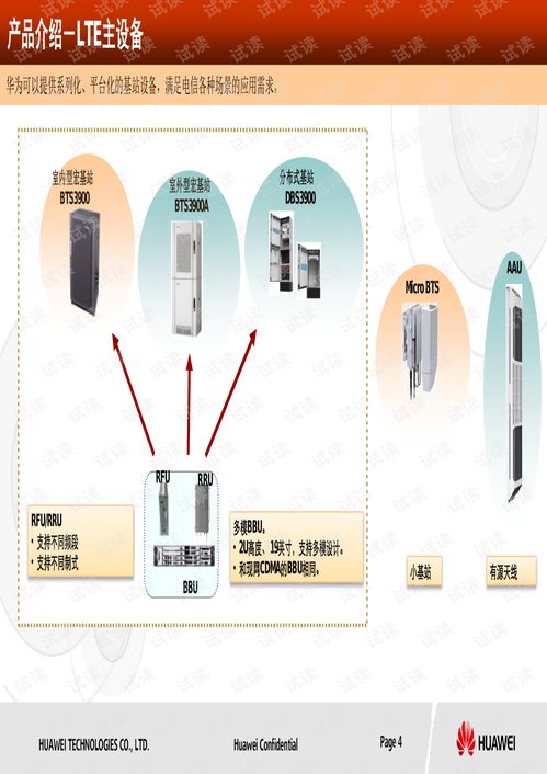 中国电信lte产品及站点解决方案指导